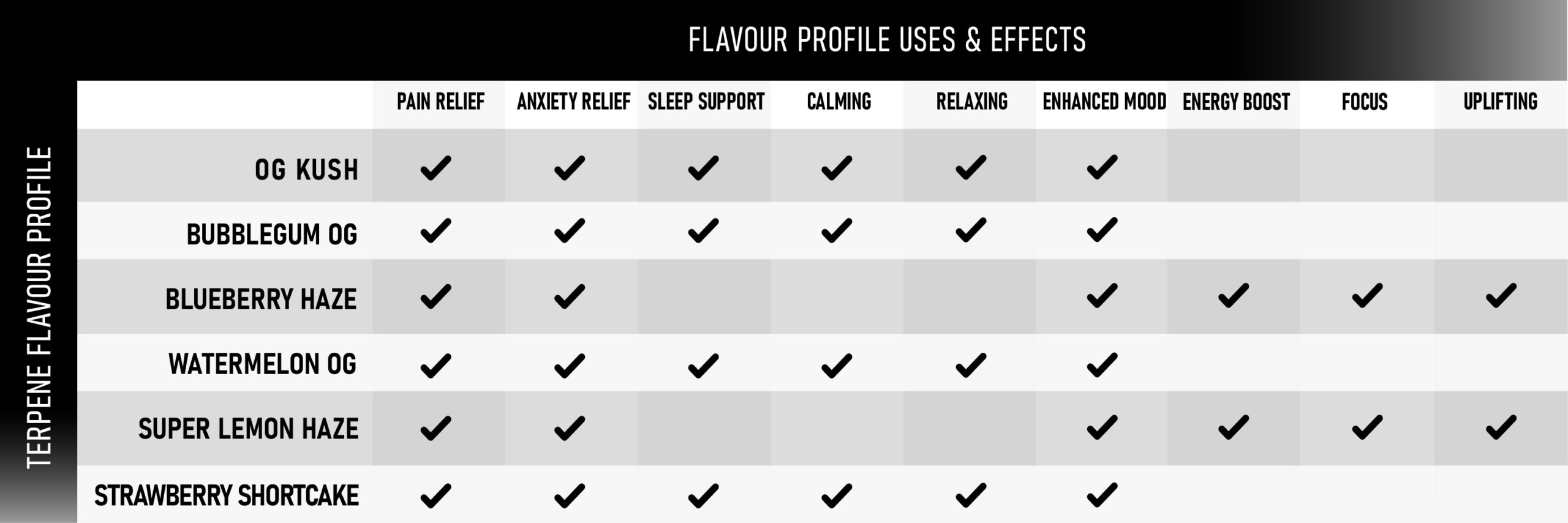 Terpene Liquid Effects Chart