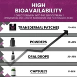 Menopause Patches High Bioavailability Menopause Relief Stronglife Transdermal Patches