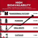 Resveratrol UK Patches Stronglife Transdermal Patches Resveratrol High Bioavailability