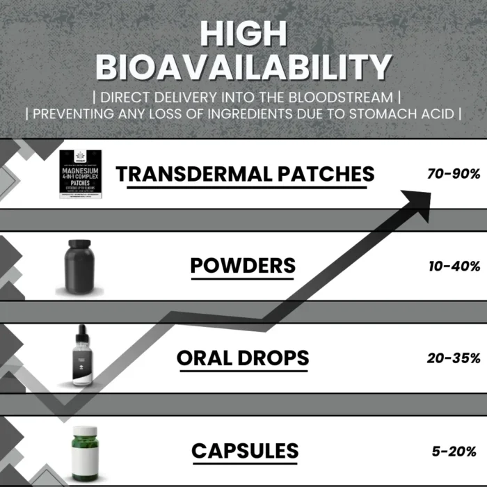 Magnesium-Complex-Patches-Stronglife-Transdermal-Patches-Magnesium-Complex-High-Bioavailability.webp