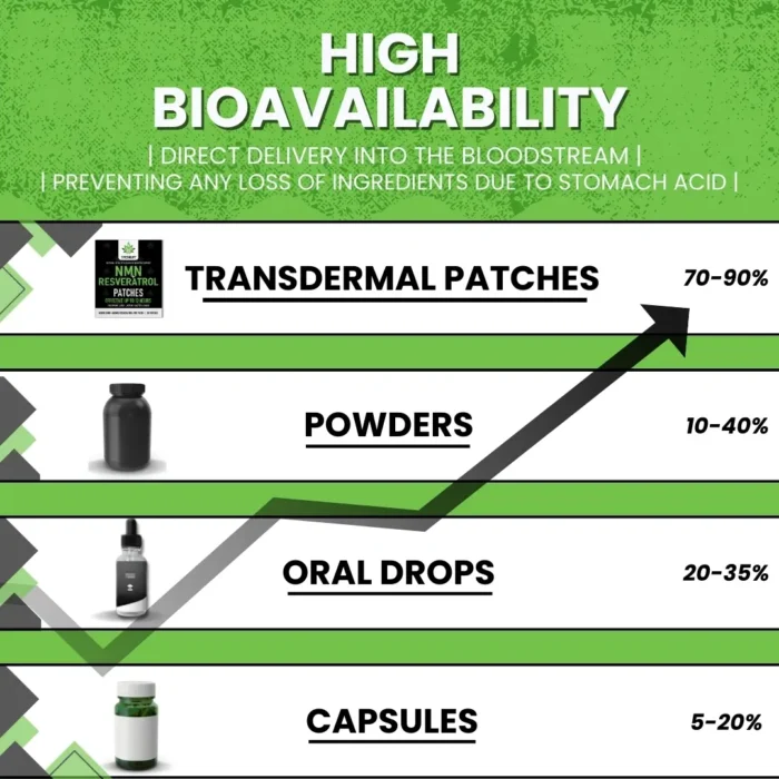 NMN-Resveratrol-Patches-Stronglife-Transdermal-Patches-NMN-and-Resveratrol-High-Bioavailability-1.webp