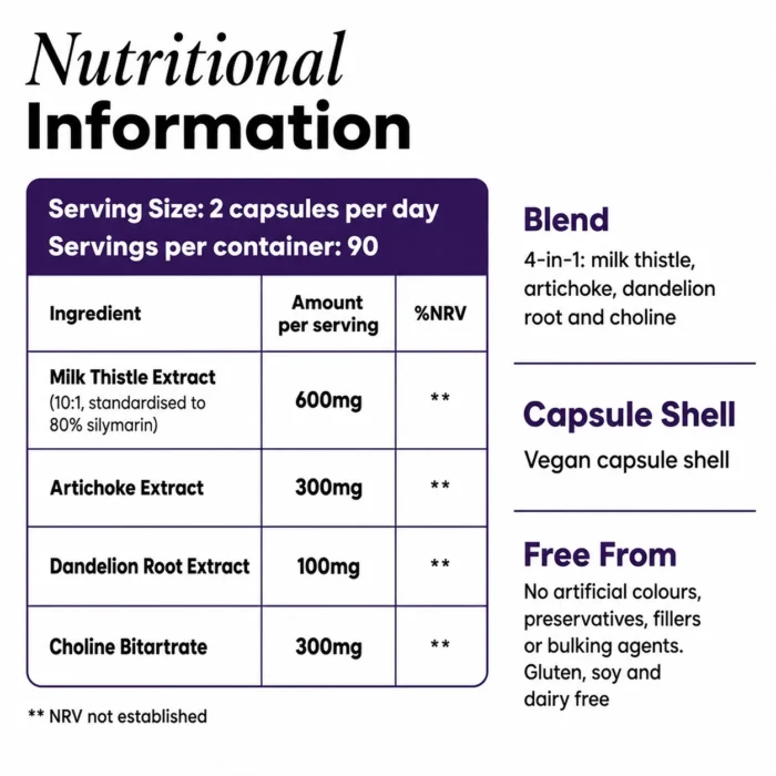 milk-thistle-capsules-with-artichoke-dandelion-choline-nutritional-information