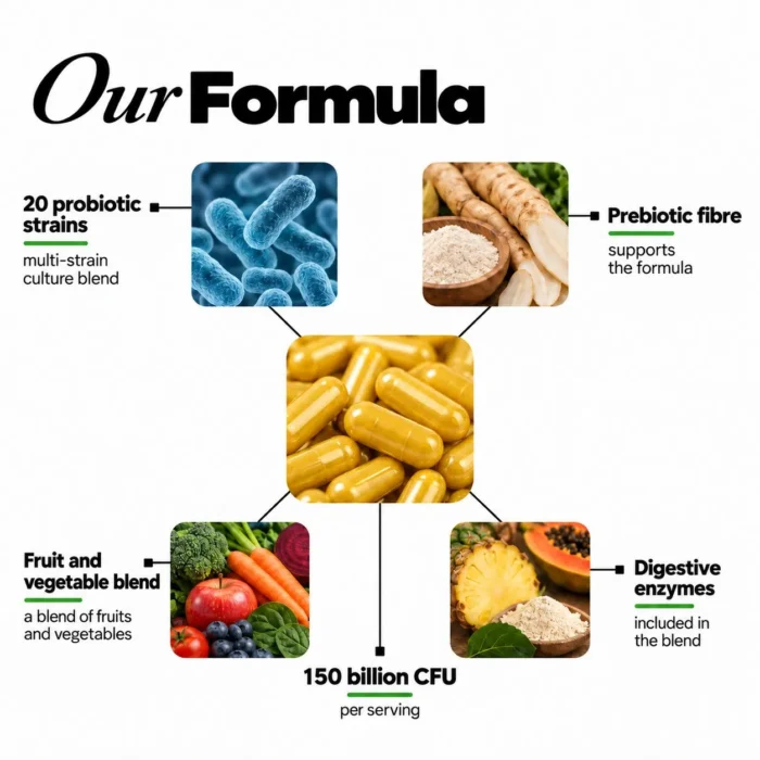 prebiotic-probiotic-complex-150-billion-cfu-20-strain-multi-culture-formula-ingredients