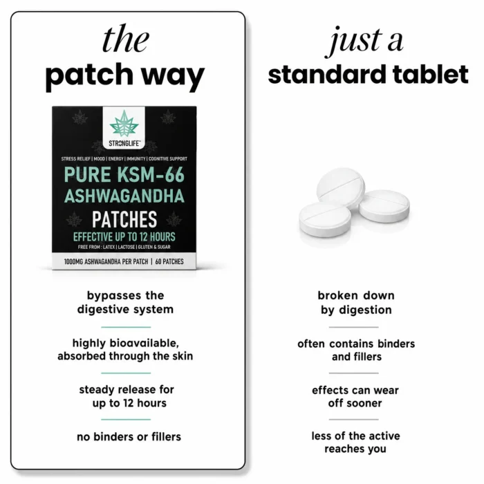 ashwagandha-ksm-66-patches-comparison