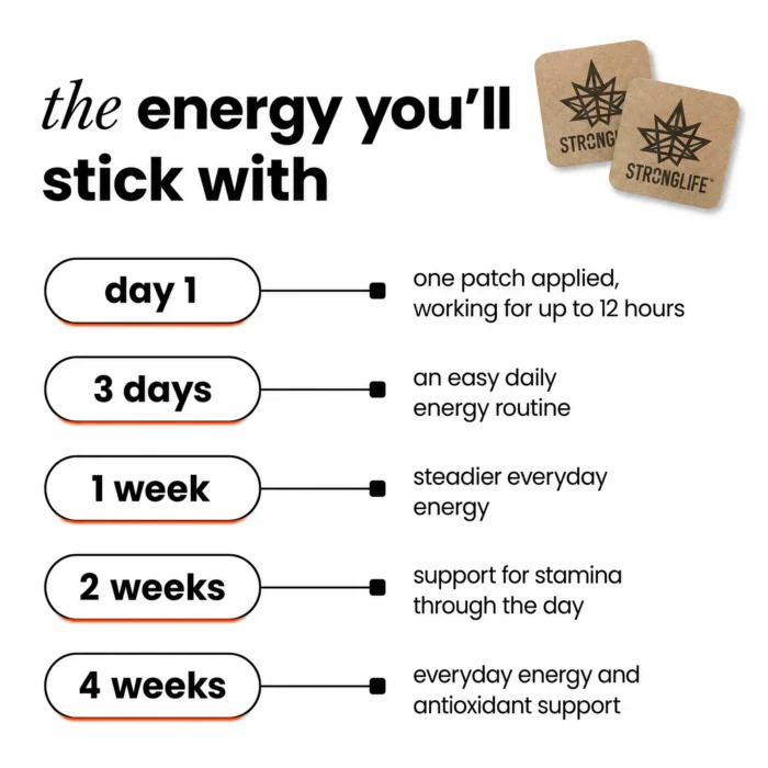 coq10-patches-benefits