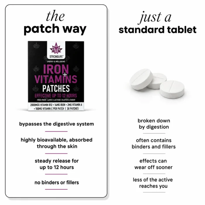 iron-vitamin-patches-vitamin-c-a-b12-comparison