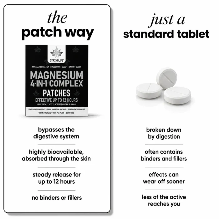magnesium-complex-4-in-1-patches-comparison