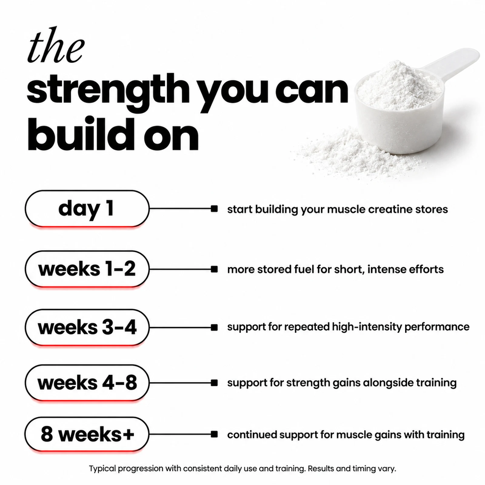micronised-creatine-monohydrate-powder-1kg-benefits
