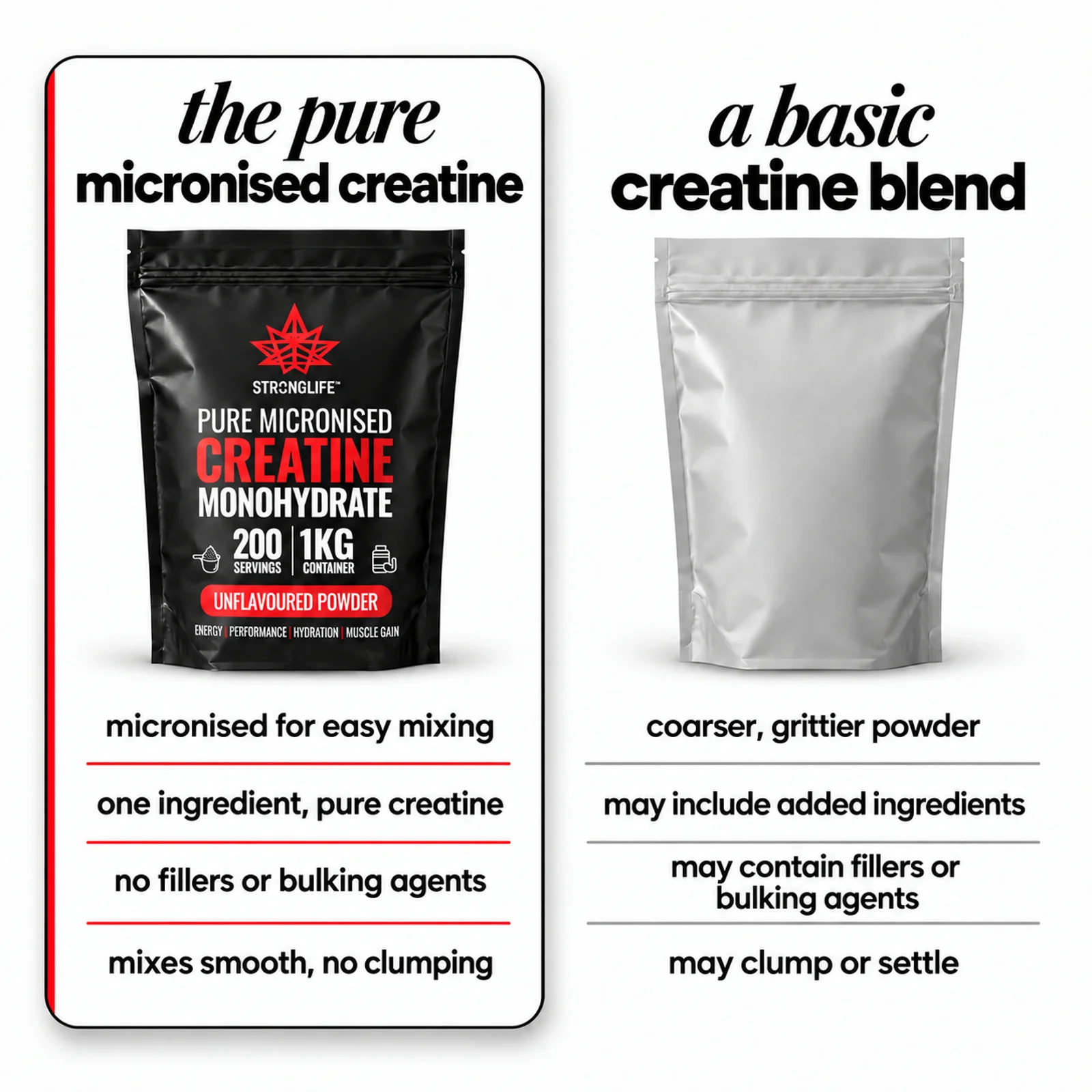 micronised-creatine-monohydrate-powder-1kg-comparison