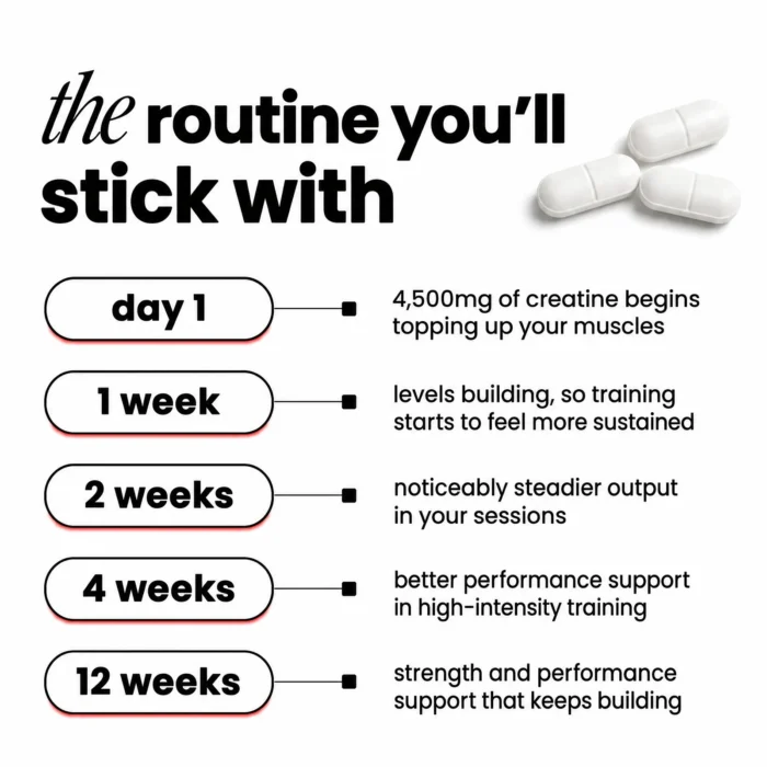 micronised-creatine-monohydrate-tablets-benefits