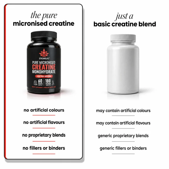 micronised-creatine-monohydrate-tablets-comparison