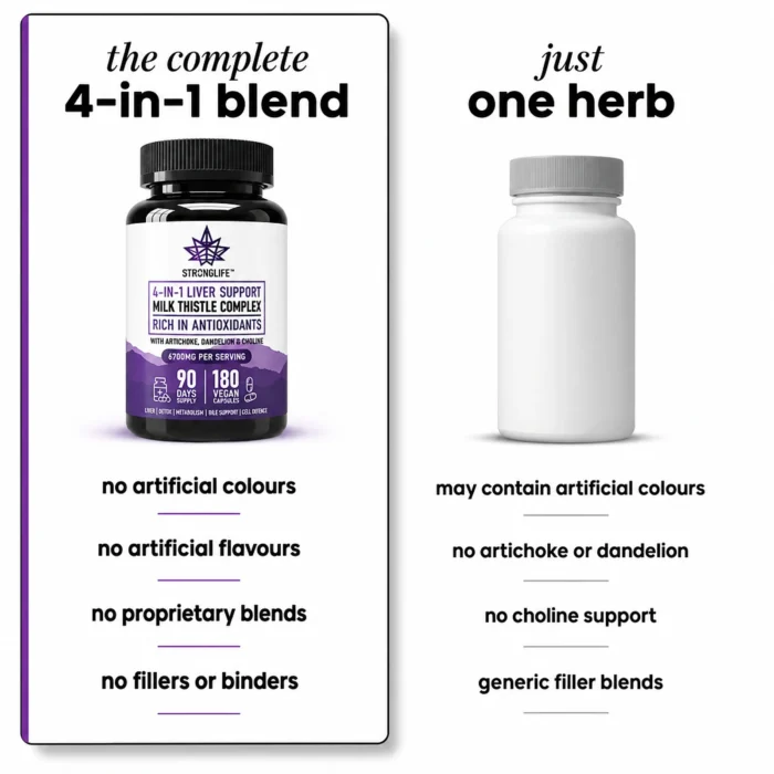 milk-thistle-capsules-with-artichoke-dandelion-choline-comparison