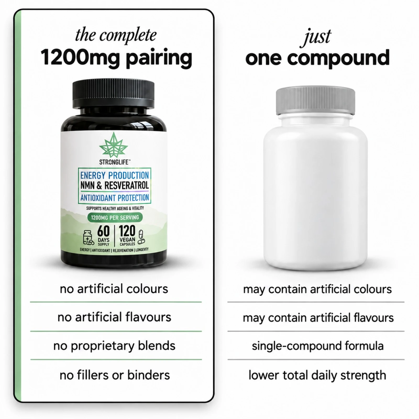 nmn-and-resveratrol-capsules-comparison