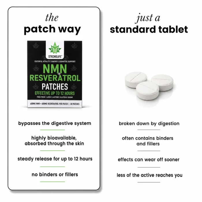 nmn-resveratrol-patches-comparison