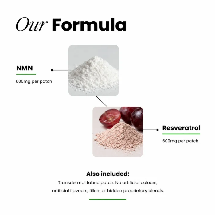 nmn-resveratrol-patches-ingredients