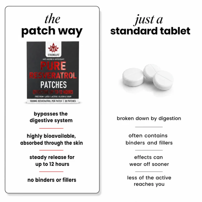 resveratrol-patches-comparison