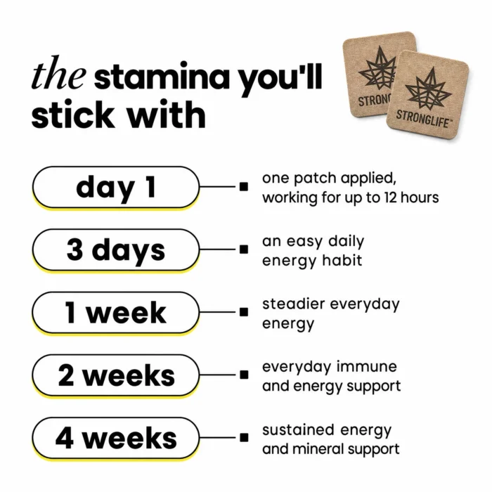 shilajit-sea-moss-patches-benefits