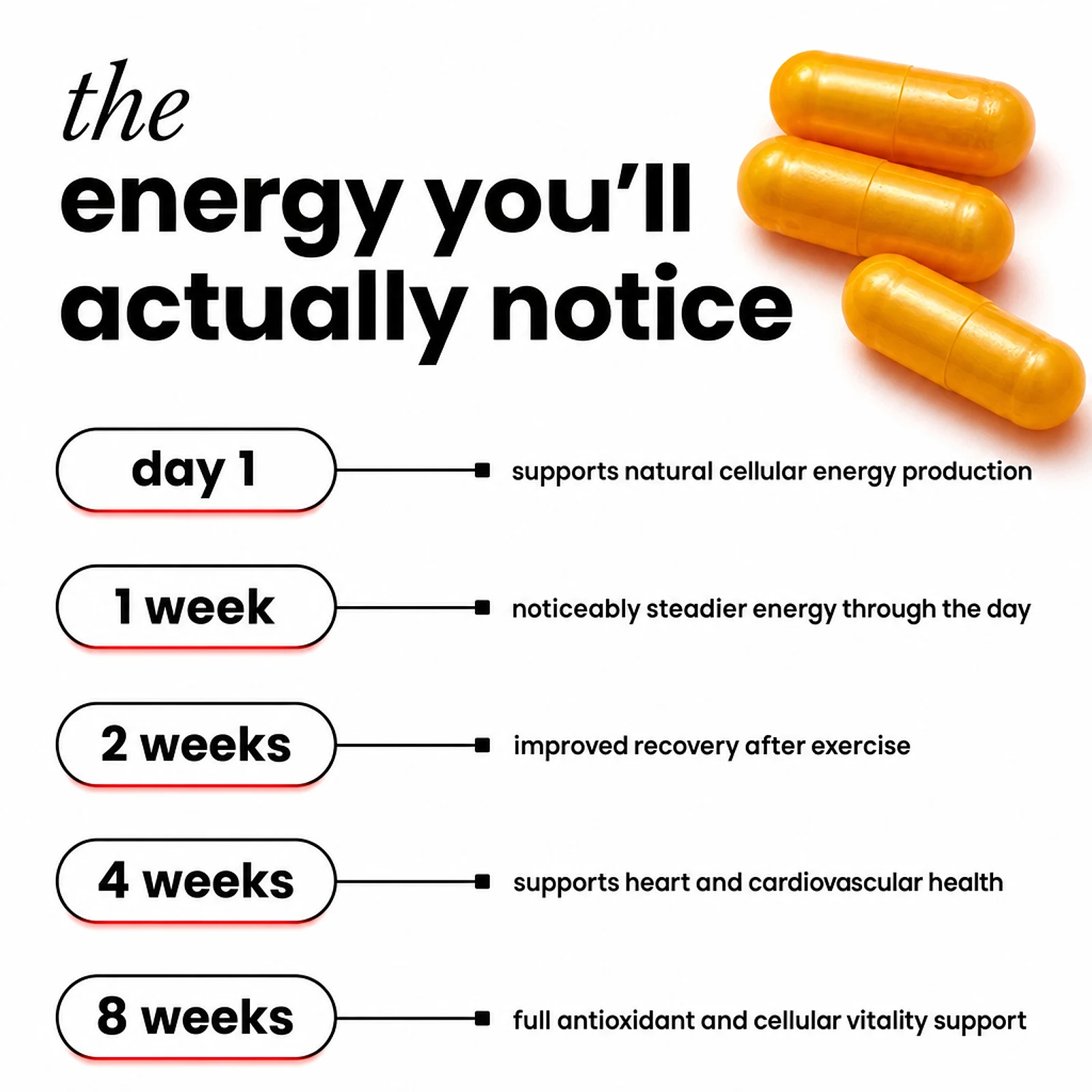 ubiquinol-coq10-capsules-benefits