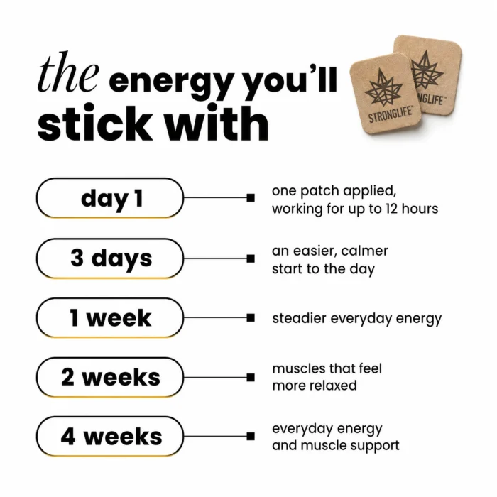 vitamin-b12-magnesium-patches-benefits