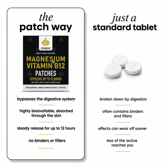 vitamin-b12-magnesium-patches-comparison